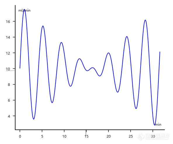 单个函数曲线（三角周期震荡）.png