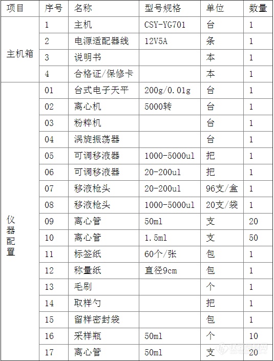 黄曲霉毒素快速检测仪