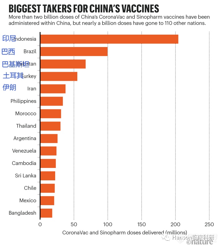 世卫组织对中国疫苗做出特殊说明，Nature做出专门讨论