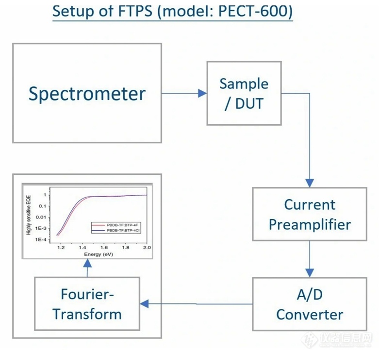 FTPS-System-Design-1.png