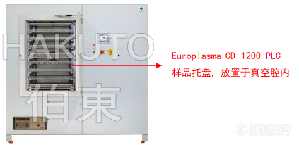 深孔板表面亲水改性(高分子材料表面亲水改性)