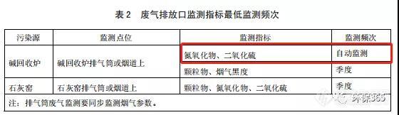 哪些废气（含VOCs）排放口需要安装在线监测，什么情形下可暂不安装？