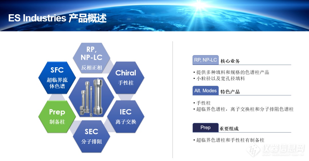 珀金埃尔默ES系列色谱柱应用和文献有奖征集