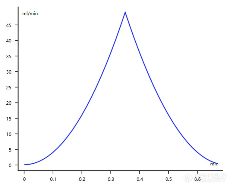 单个函数曲线（幂）.png
