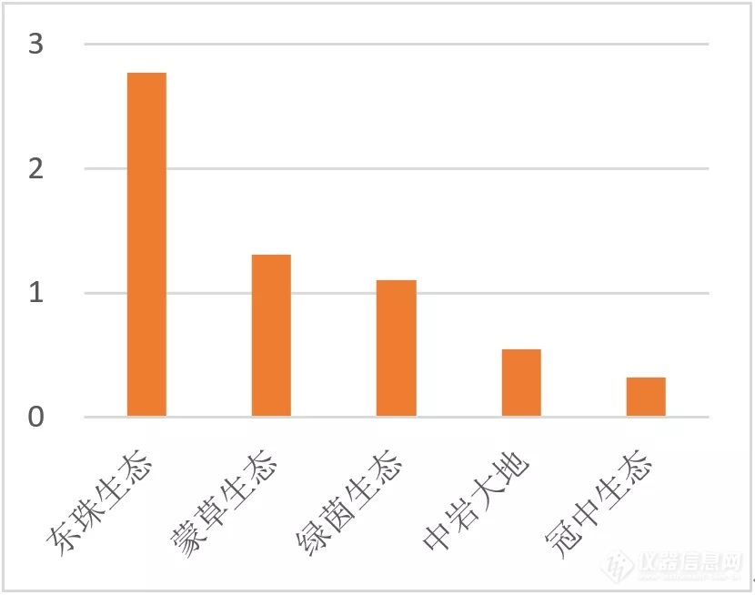 2021年环保上市公司上半年业绩盘点：营收增幅近30% 超八成企业同比正增长