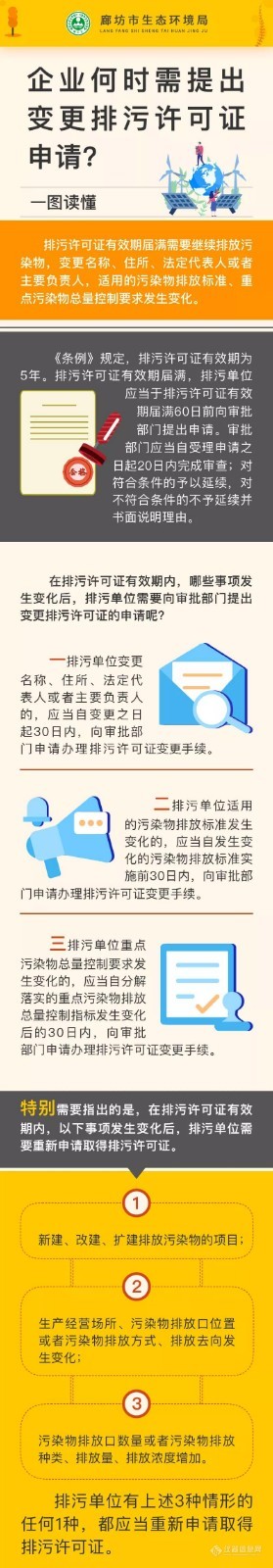 【一图读懂】企业何时需提出变更排污许可证申请？