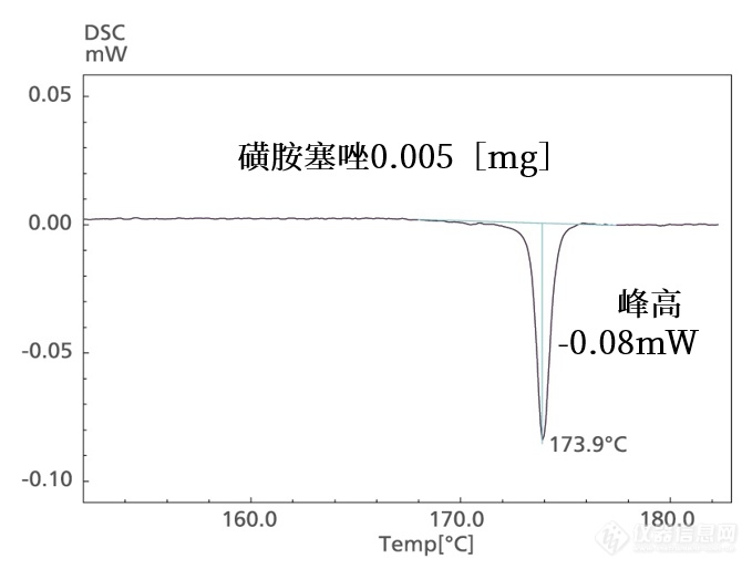 公安物证检验不容忽视的经典技术：热分析技术