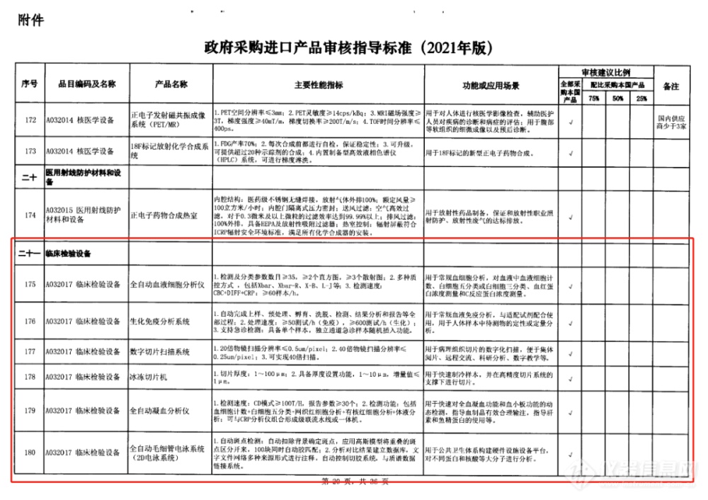 财政部：进一步限制进口！检验科这些设备将全部采购国产！