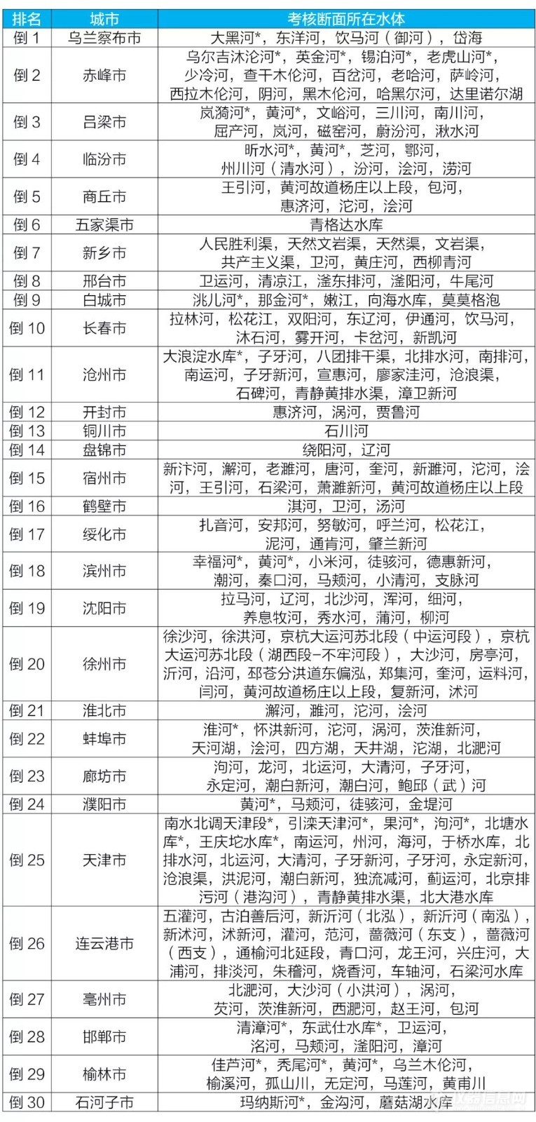 生态环境部通报9月地表水环境质量