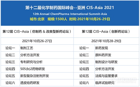 邀请函| 第十二届化学制药国际峰会-亚洲【CIS-Asia 2021】