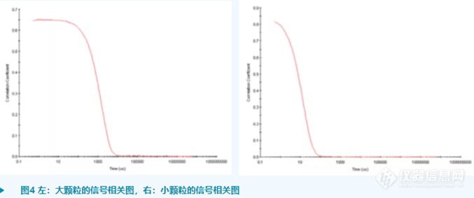 【技术标准解析】CDE纳米药物质量控制研究技术指导原则解读（一）