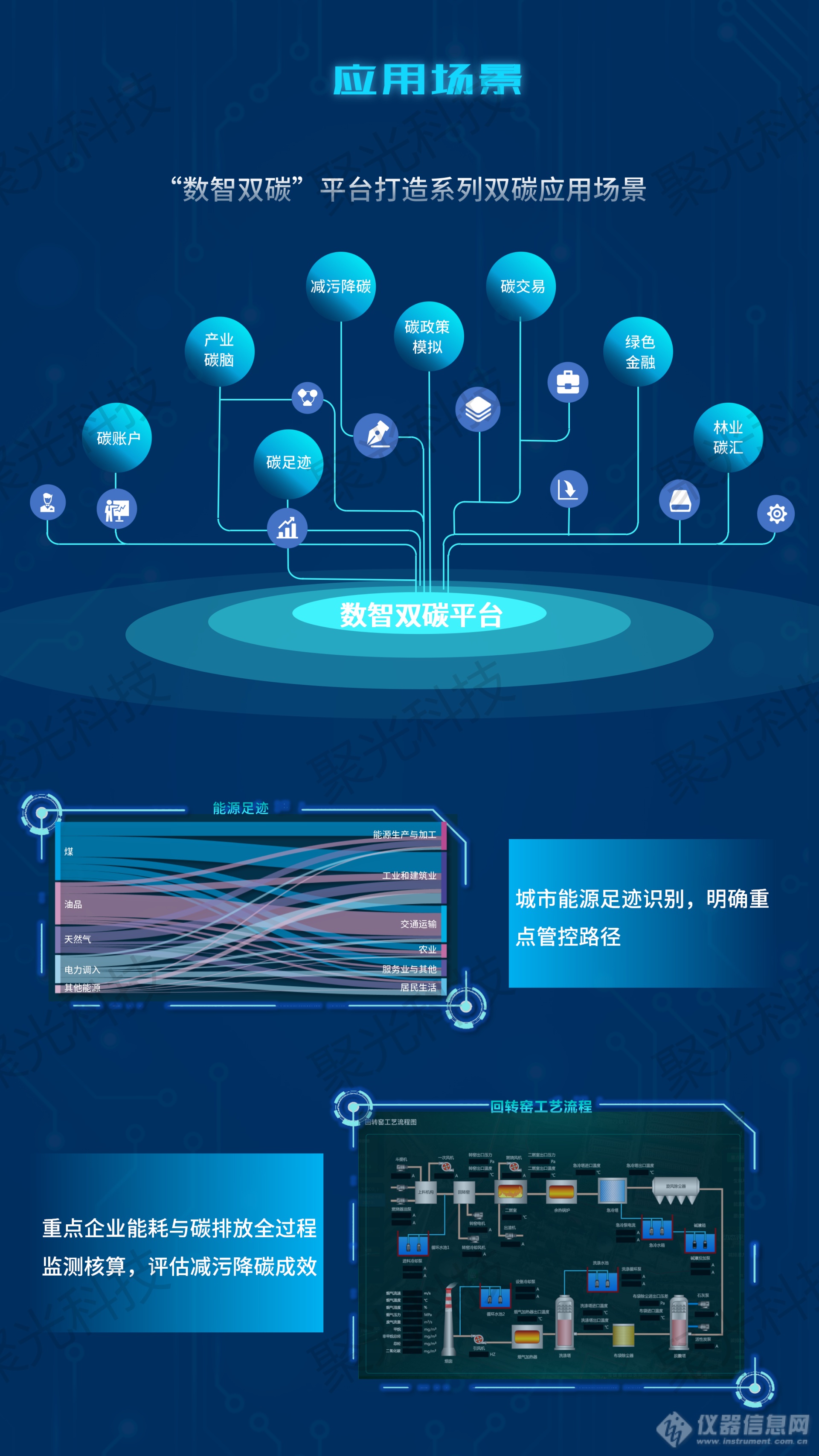 “双碳”正当时 | 助力“3060目标”，聚光科技“数智双碳”平台发布