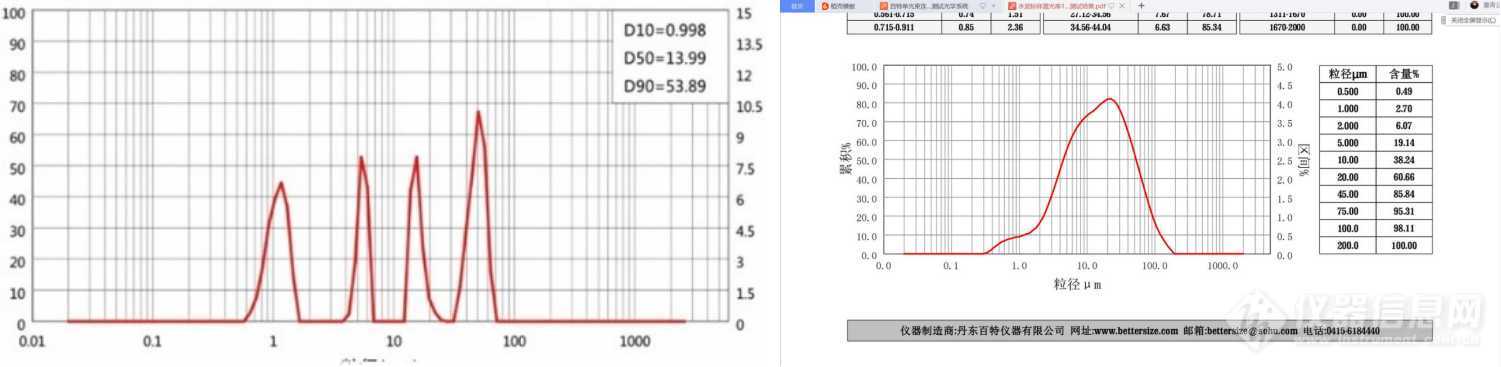 丹东百特出口德国的12台激光粒度分布仪踏上征途