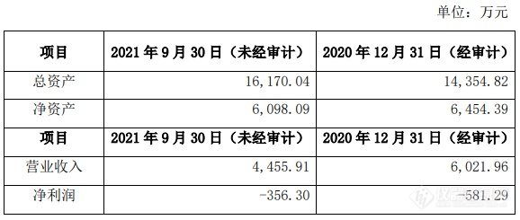 禾信仪器拟1.5亿元投建高端质谱仪器生产项目