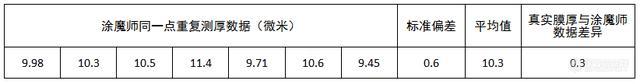 白色涂料.jpg