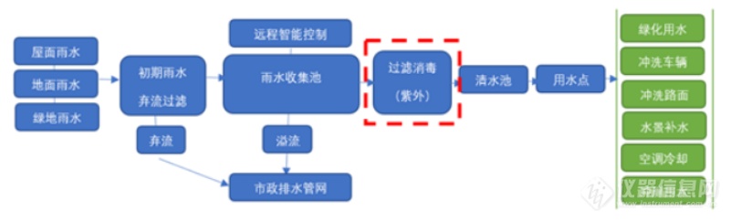 VIQUA紫外杀菌系统   