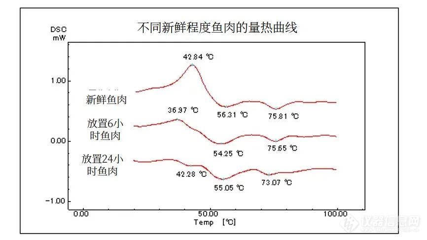 公安物证检验不容忽视的经典技术：热分析技术