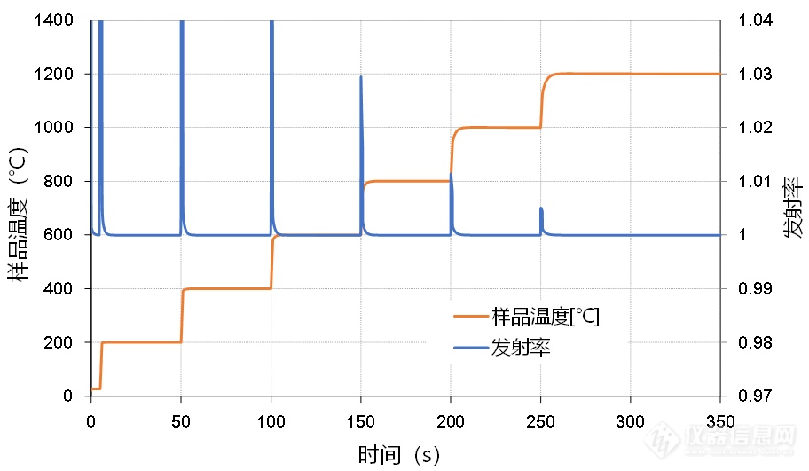 3-05.样品50mm发射率计算结果.png