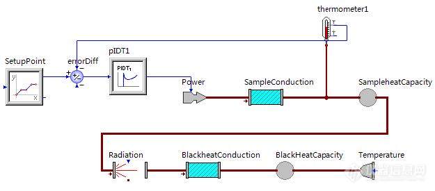 3-01.绝热条件PID仿真模型.jpg