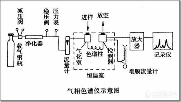 气相色谱工作平面图.jpg