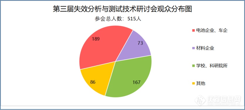 第四届全国电池失效分析与测试技术研讨会将于10月30-31日在溧阳召开