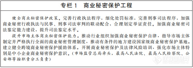 国务院关于印发“十四五”国家知识产权保护和运用规划的通知