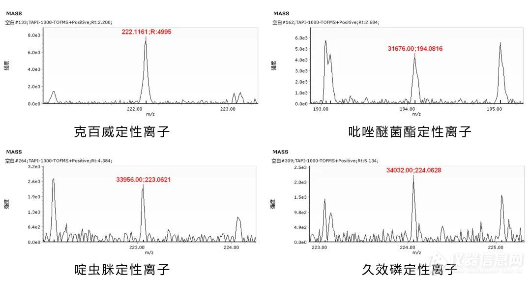 【国产高端质谱】“农药残留快速筛查质谱仪” 为舌尖上的安全保驾护航