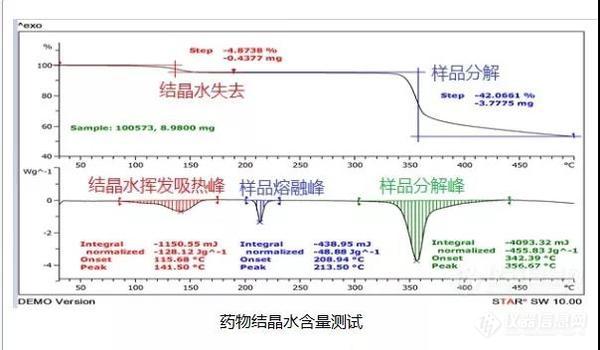 热分析仪器---2020年新版药典中关于药品晶型研究