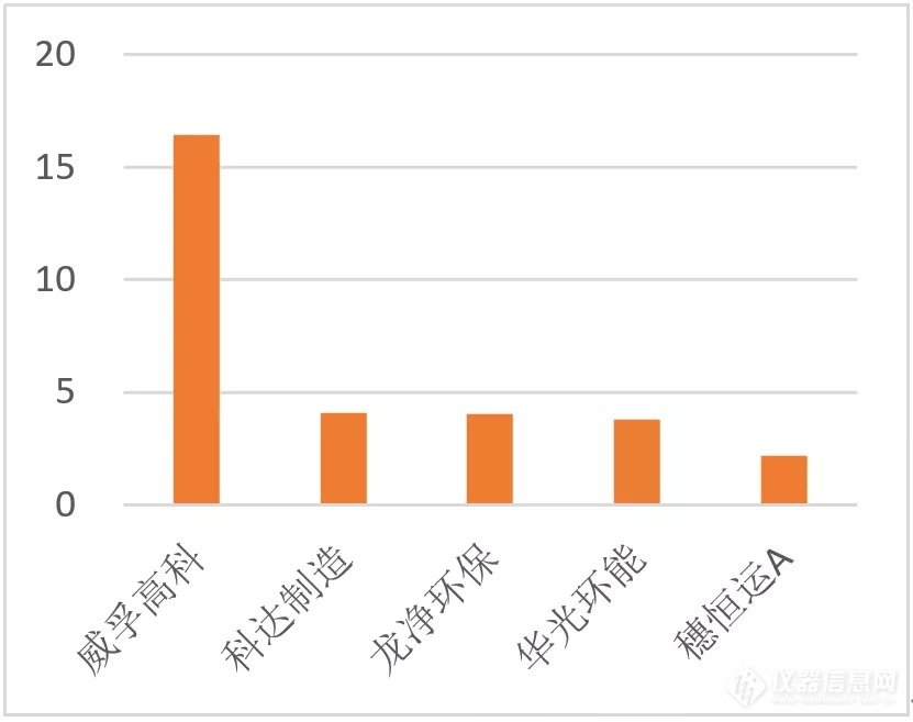 2021年环保上市公司上半年业绩盘点：营收增幅近30% 超八成企业同比正增长