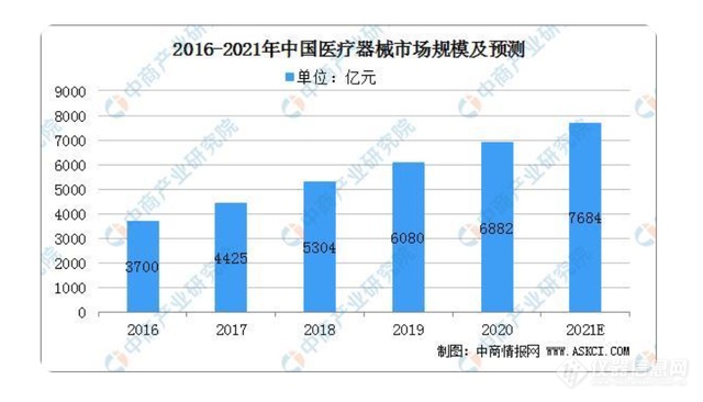 巨头们的新战场！华为入局医疗器械，目的何在？