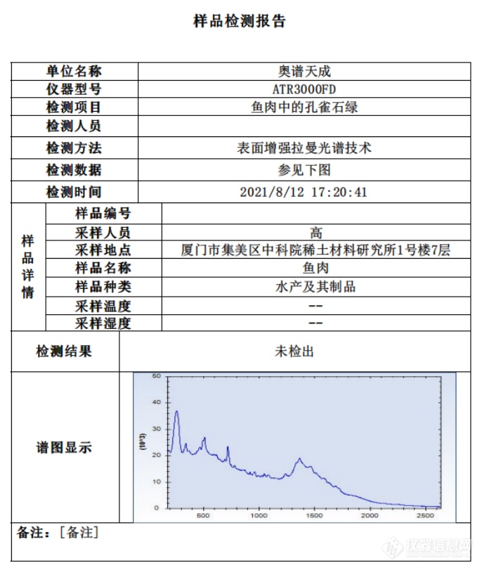 食品安全频暴雷！增强拉曼光谱技术全力推进食药环侦工作！