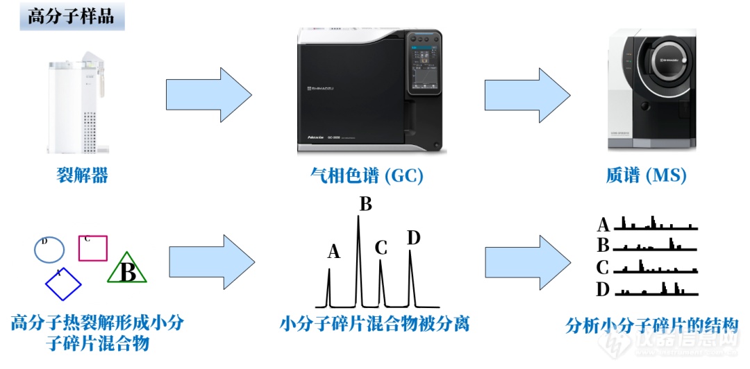 岛津热裂解气相色谱-质谱联用仪——应对GB/T 39699-2020