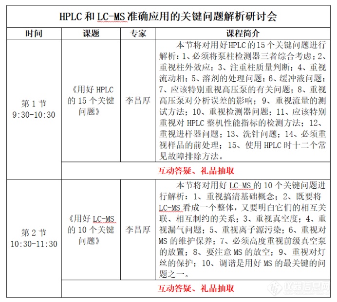 伟业计量10月22日HPLC和LC-MS准确应用的关键问题解析研讨会