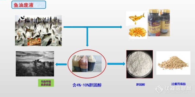 新专利 | AFR不仅仅是合成反应器̷̷