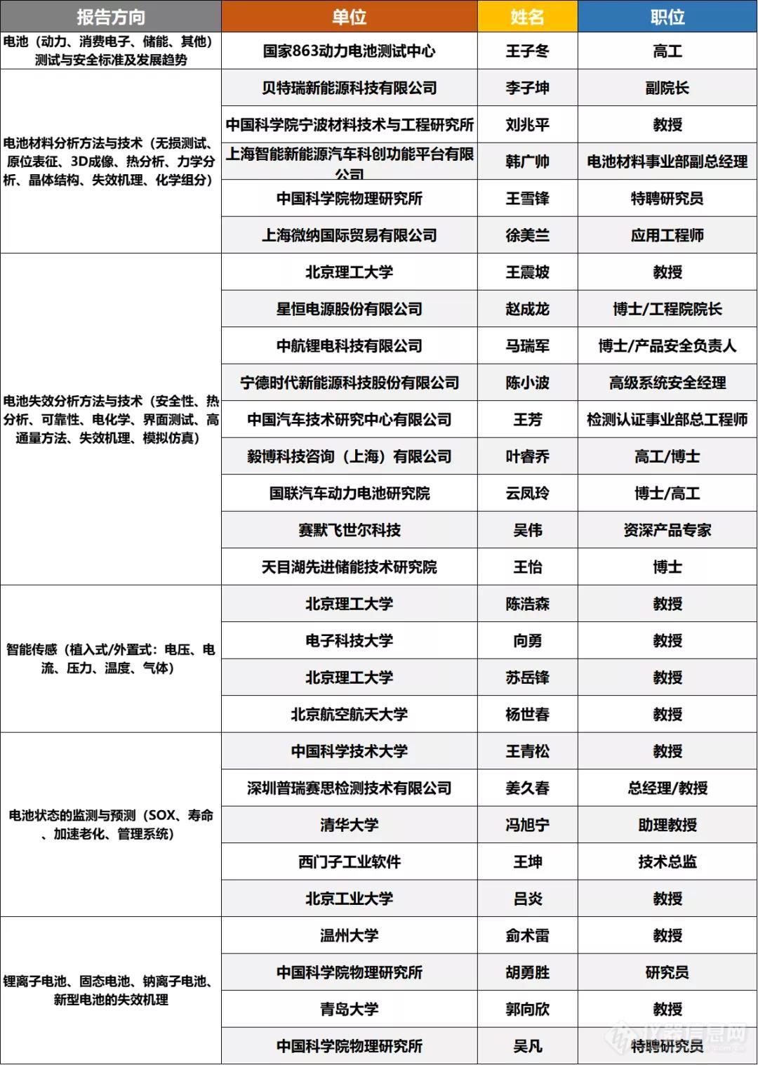 第四届全国电池失效分析与测试技术研讨会将于10月30-31日在溧阳召开