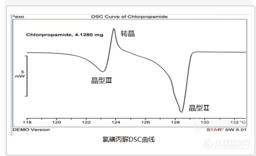 热分析仪器---2020年新版药典中关于药品晶型研究