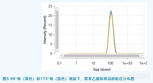 【技术标准解析】CDE纳米药物质量控制研究技术指导原则解读（一）