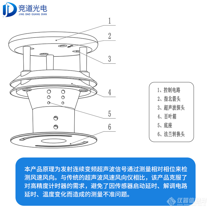 2要素气象仪主图3.jpg