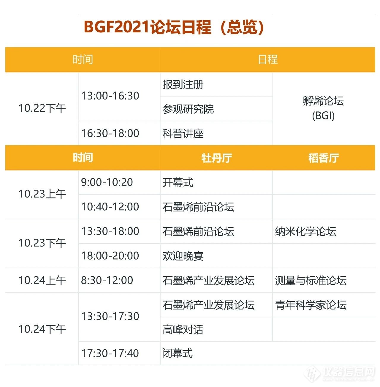 北京石墨烯论坛2021日程公布