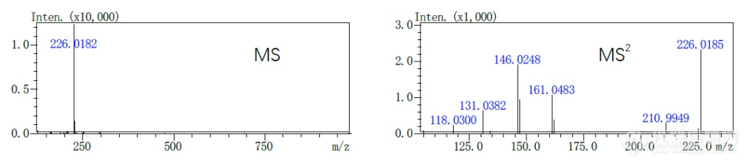 岛津二维液相色谱新应用|流动相含离子对试剂的化药杂质质谱鉴定方法
