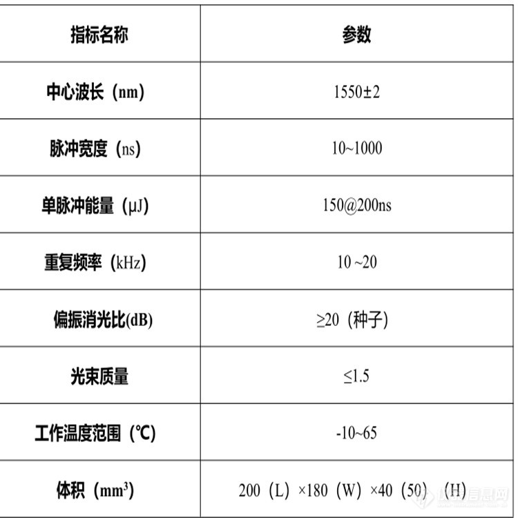 1550nm_爱采购.jpg