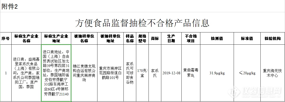 市场监管总局发布2021年第40号通告，7批次食品抽检不合格，生物毒素、农残等问题依然突出