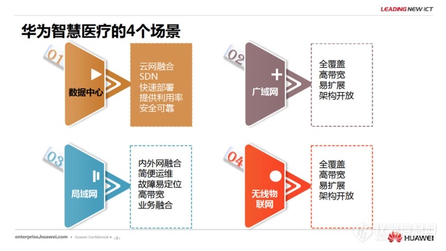 巨头们的新战场！华为入局医疗器械，目的何在？