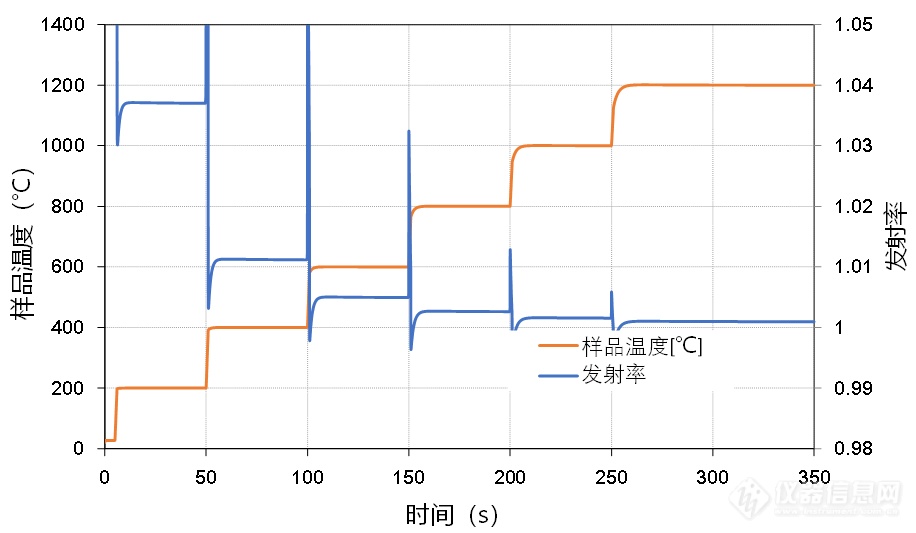 3-08.样品50mm护热模型发射率计算结果.png