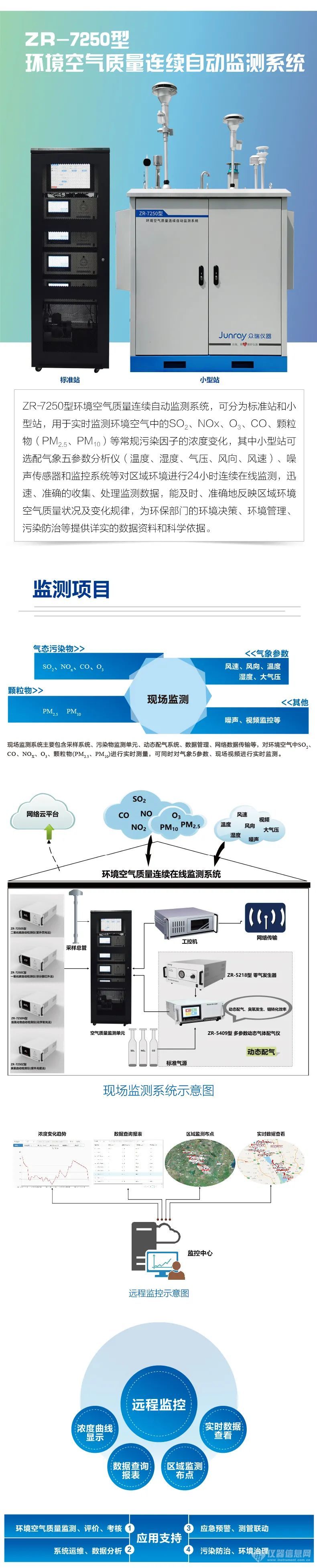 ZR-7250型环境空气质量连续自动监测系统