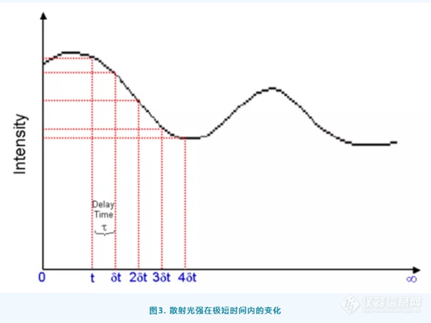 【技术标准解析】CDE纳米药物质量控制研究技术指导原则解读（一）