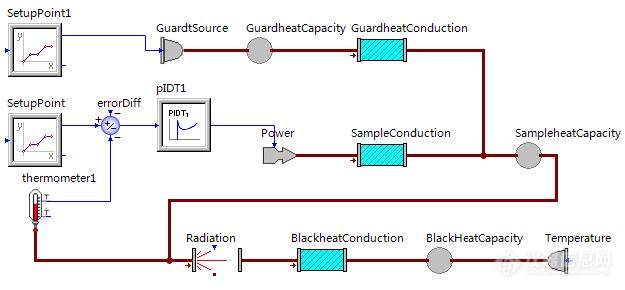 3-06.护热条件PID仿真模型.jpg