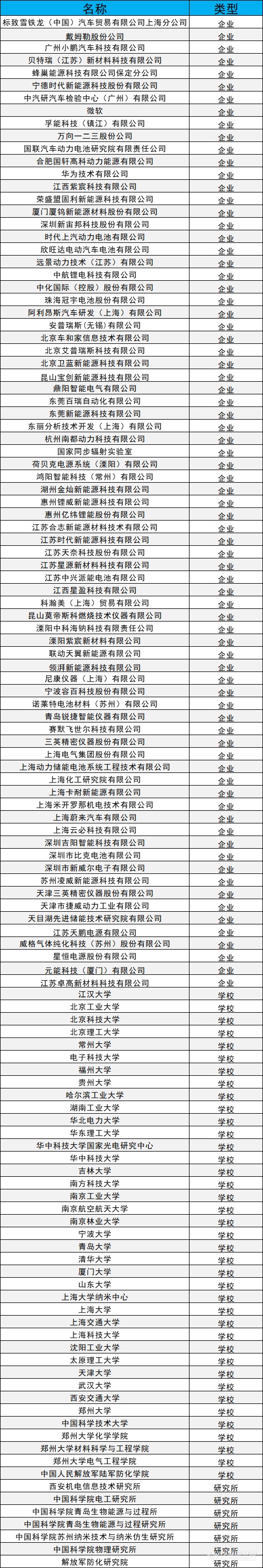 第四届全国电池失效分析与测试技术研讨会将于10月30-31日在溧阳召开