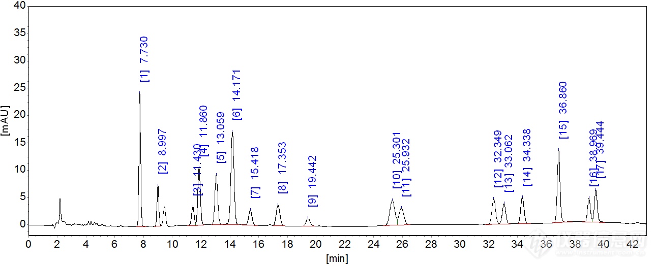 多环芳烃样品加标谱图.png