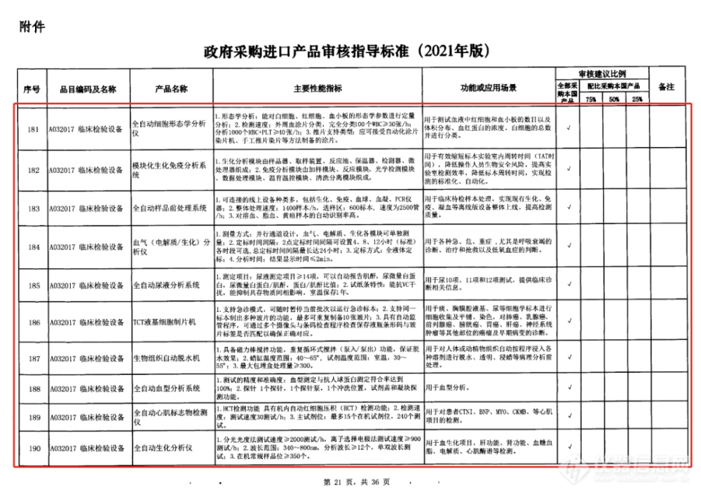 财政部：进一步限制进口！检验科这些设备将全部采购国产！